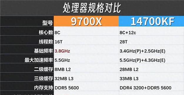 19年哪款AMD CPU性价比最高？如何选择适合的AMD处理器？  第2张