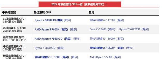 19年哪款AMD CPU性价比最高？如何选择适合的AMD处理器？  第3张