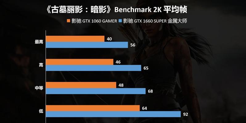 新甜品卡GTX1660与旧款1060相比，哪款更具性价比？  第2张