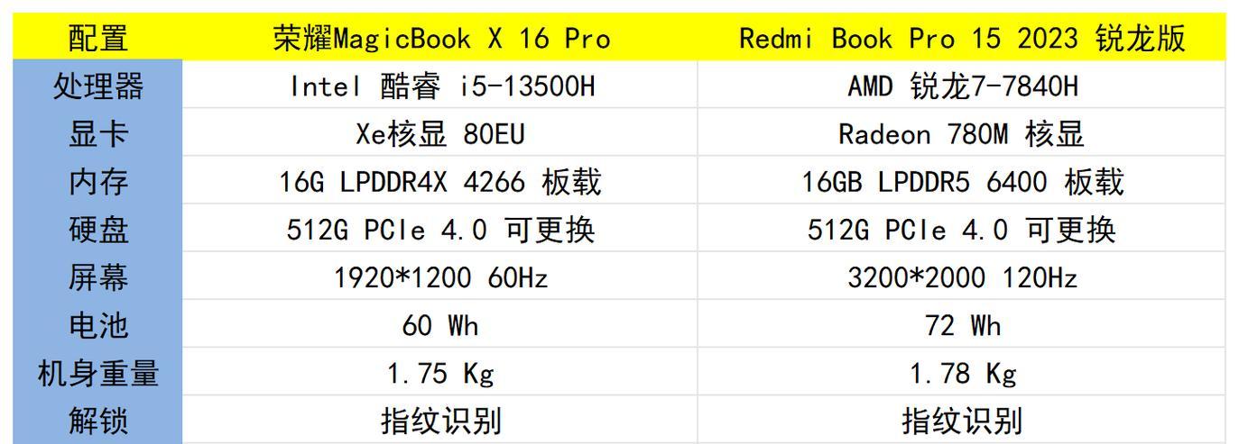 荣耀MagicBook锐龙版评测怎么样？好用你怎么看？  第2张