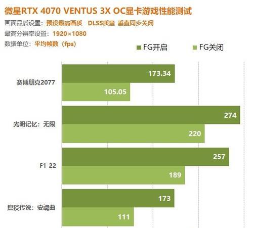 4000元预算下RTX2060与RTX2070性能对比，哪款更值得买？  第1张