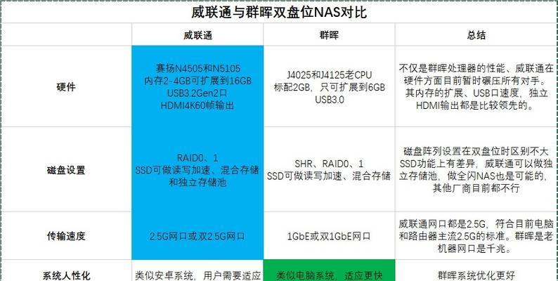 4000元预算下RTX2060与RTX2070性能对比，哪款更值得买？  第2张