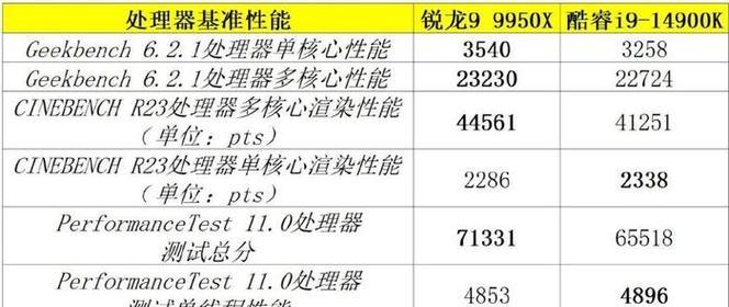 锐龙2600与i59400F装机选哪个？性能对比和选择建议？  第2张