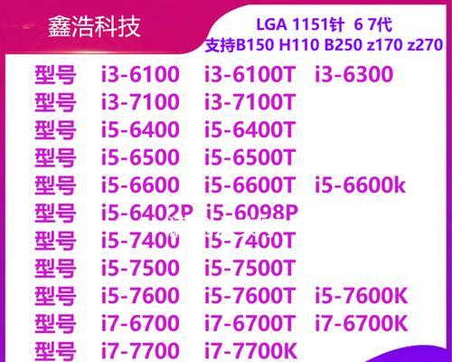 高性能游戏电脑CPU选i3还是i5？哪个更适合游戏发烧友？  第2张