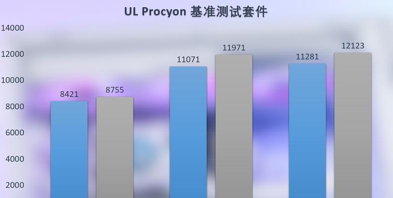 锐龙52600X与i7-9700k对比评测？哪些配件能完美搭配？  第3张