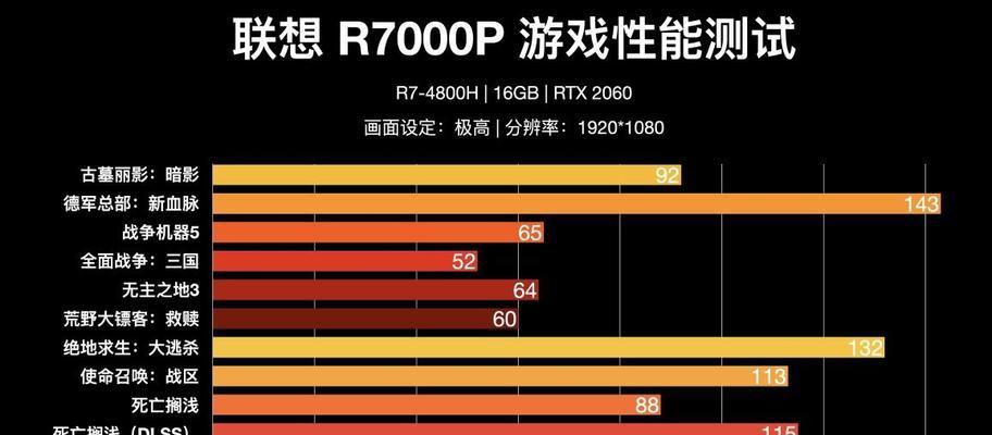 五千块预算装i7主机可能吗？小白装机指南及配件推荐是什么？  第3张