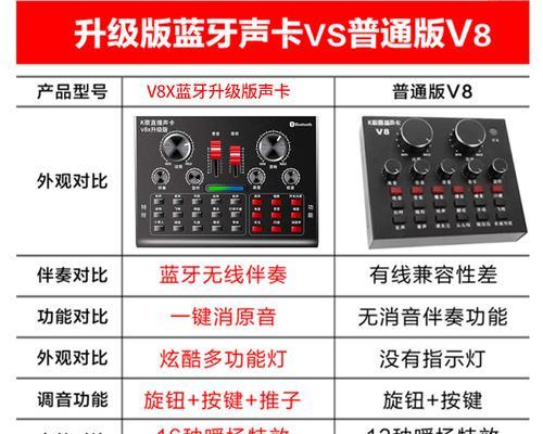 电容麦搭配外置声卡的原因是什么？  第2张