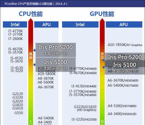 英特尔新U开卖不带核显能赢AMD吗？性能对比分析  第1张