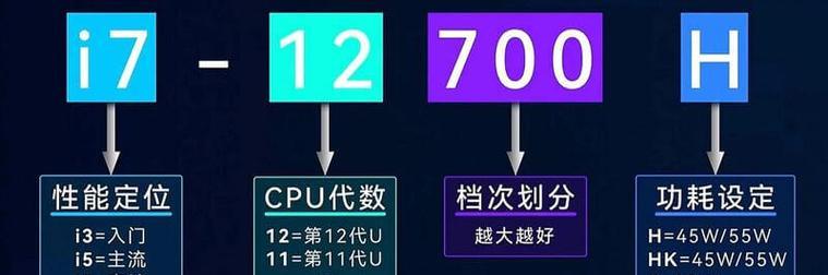 CPU后缀含义是什么？如何避免在购买笔记本时被坑？  第1张