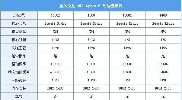 AMD Ryzen二代相比初代有哪些全方位的超越？  第3张