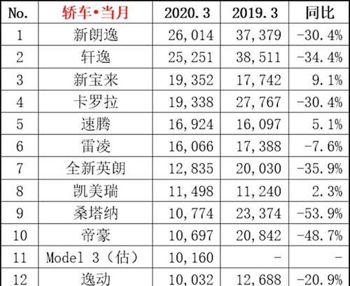 不到六千就能买到八代处理器的电脑？还有哪些性价比高的选择？  第2张