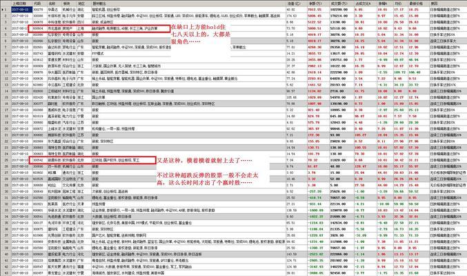 吃鸡装备价格飙升怎么办？如何提前准备应对？  第3张