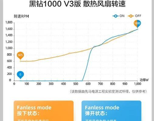 全模组电源与非模组电源有何不同？选择时应该注意什么？  第2张