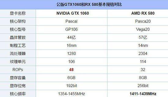 显卡是4G的1050TI好还是3G的1060好？性能对比与选择指南？  第2张