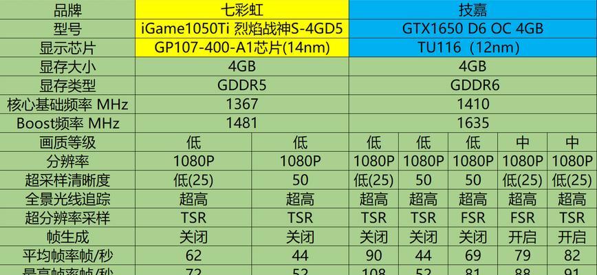 GTX1050Ti怎么选？选购时要注意哪些兼容性问题？  第3张