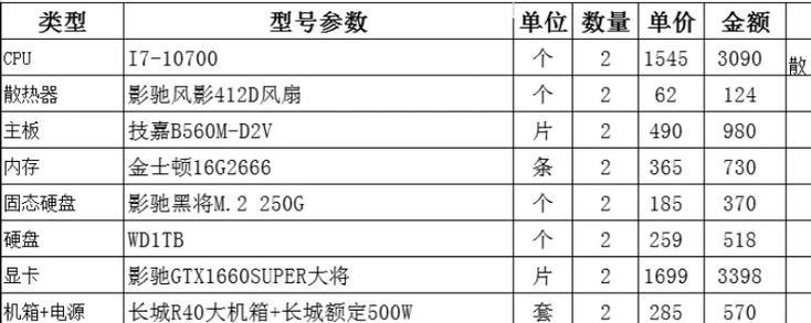 吃鸡游戏体验不佳？电脑配置是否达标？  第2张