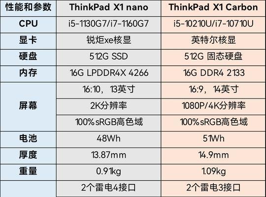 30x18尺寸的笔记本屏幕是多大？  第2张