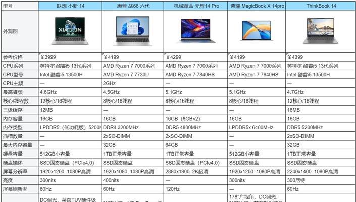 笔记本电脑选什么品牌好？如何挑选适合自己的型号？  第1张