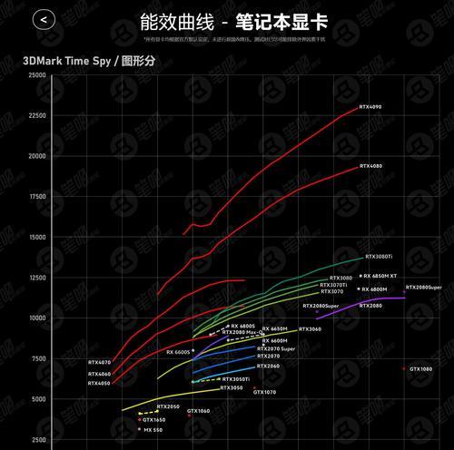 配置一般电脑玩3a游戏的优化方法是什么？  第3张