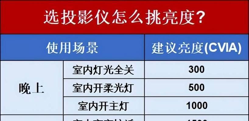 投影仪屏幕亮度下降怎么修？如何维护投影仪屏幕？  第1张