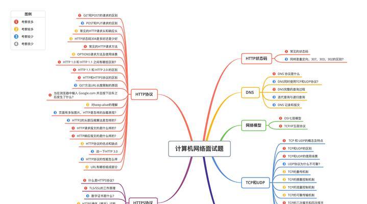 电脑网络配置的基本步骤是什么？  第3张