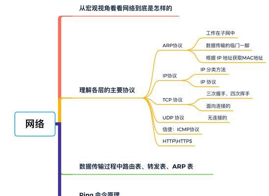 电脑网络配置的基本步骤是什么？  第2张