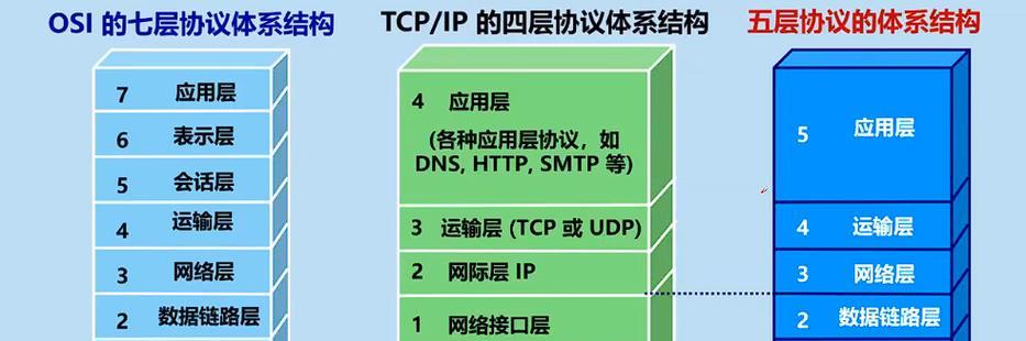 电脑网络配置的基本步骤是什么？  第1张