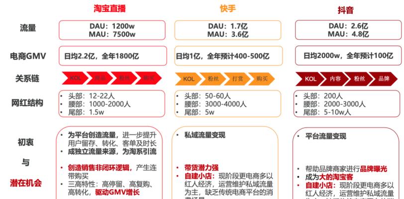 抖音直播电脑配置应该注意哪些问题？如何选择适合的配置？  第2张