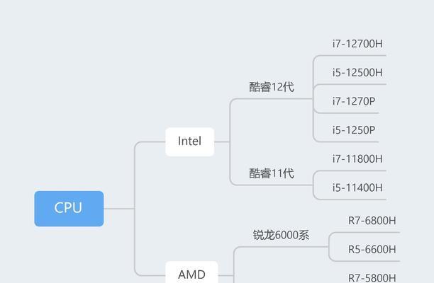 怎么看笔记本电脑的型号和配置？有哪些识别方法？  第2张