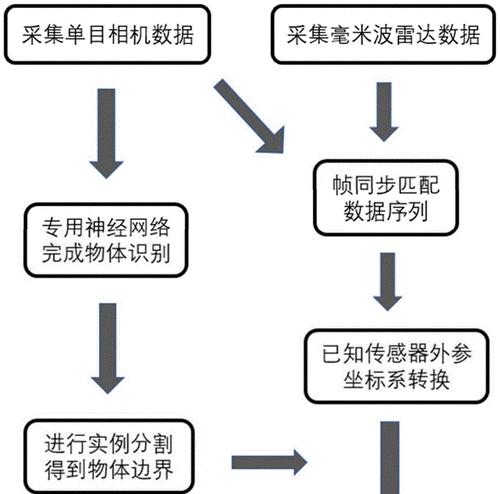 轨道定位相机如何配合手机使用？  第1张