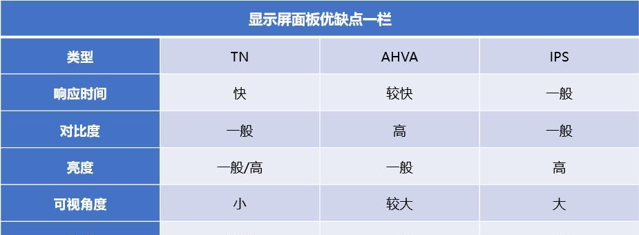 笔记本动漫屏幕设置方法是什么？  第2张