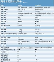 运行电子表格时电脑配置如何设置？设置步骤是什么？  第2张