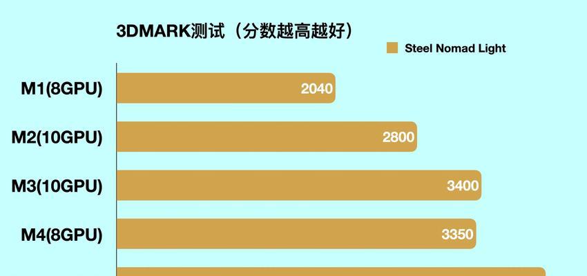 苹果M1芯片性能相当于哪款电脑？如何比较？  第2张