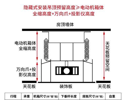 投影仪托架安装在透明屋顶的方法？  第2张